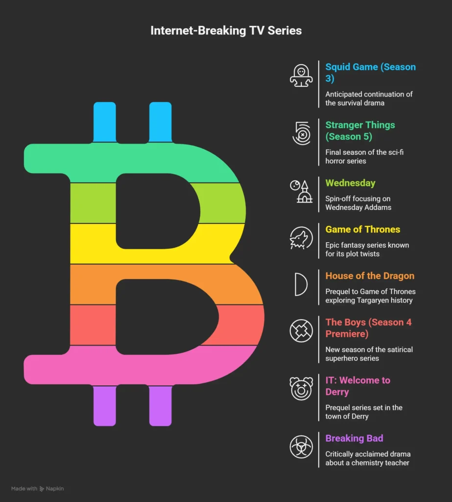 tv series that broke the internet