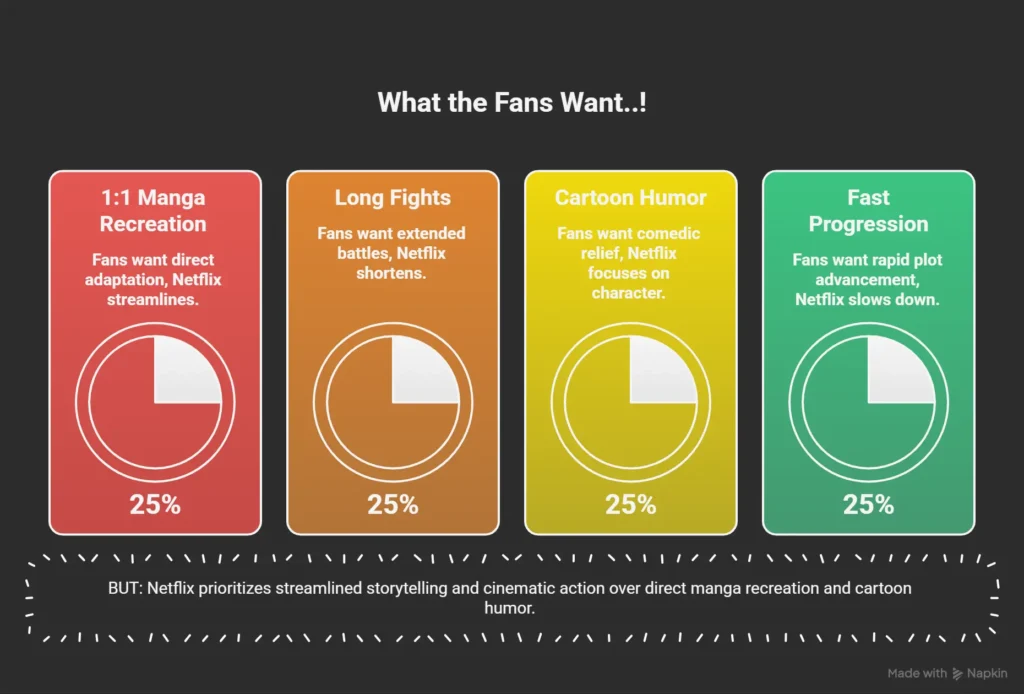 One Piece Live-Action  Season 2